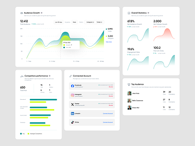 Components preview for Automated social media platform chart clean components connect dashboard desktop statistics ui uiux design user interface ux web design web page