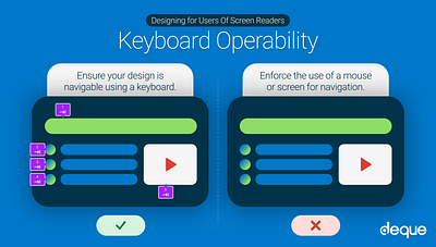 "Keyboard Operability" for Accessibility accessibility accessibility matters design graphic design illustration ui web accessibility