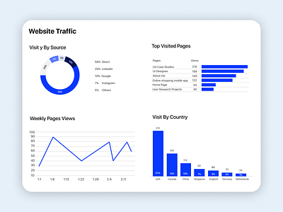 Statistic charts components dailychallenge light mood statistic uidesign visualdesign website traffic