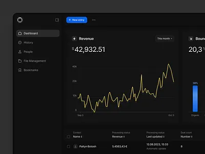 Dark Mode Dashboard analytics app bar chart charts clean dark mode dashboard financial platform line chart numbers ui user interface ux