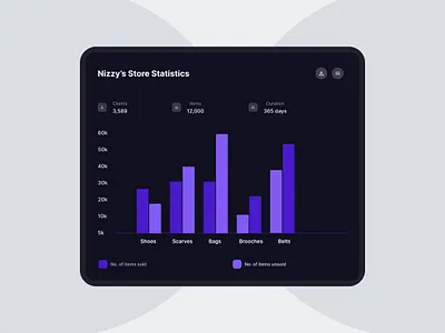 Bar Chart barchart hirefreelancer hireondribble legend ui