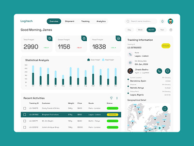 Logistic Company Dashboard Design dashboard productdesign uiux uxdesign