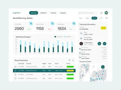 Logistic Company Dashboard Design dashboard productdesign uiux uxdesign