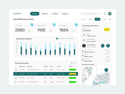 Logistic Company Dashboard Design dashboard productdesign uiux uxdesign