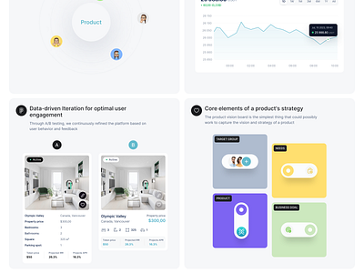 Features of Blockchain Real Estate Marketplace bento grid blockchain card ui data visualization digital product designer dmitry sergushkin journey map marketplace navbar navigation product designer property card property card components real estate research sidebar user user experience user personas ux