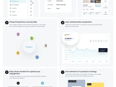 Bento grid features presented benefits bento bento design bento design patterns bento layout blockchain real estate data visualization design patterns dmitry sergushkin features presentation grid inspiration journey map key features product design product designer product experience ui user experience visual elements