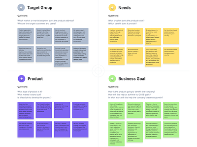 Product vision board business goals dmitry sergushkin expertise miro planning product product design product designer product planning product strategy product vision product vision board product vision board checklist research template use cases user experience design user experience research ux ux research