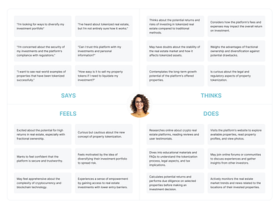 Empathy Mapping agile design thinking digitaldesign empathy map empathy map template empathy mapping experiencedesign guide mapping methods product designer template usercentereddesign userexperience ux uxdesign uxinspiration uxjourney uxprocess uxresearch uxstrategy