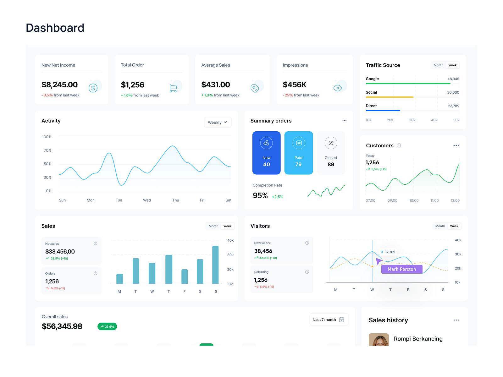 Analytics Dashboard 