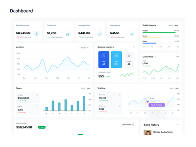 Analytics Dashboard | Sales admin admin panel analytics dashboard chart creative dashboard dashboard design dashboard ui design graph interface saas dashboard sales analytics savina designer savina valeria product designer sidebar stats ui design user dashboard uxdesign