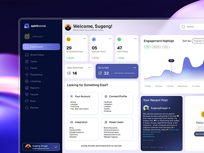 Spiritsocial - Media Management Dashboard activity analytics char dashboard instagram manage navbar overview product design saas session time sidebar social media statistic stats system twitter ui ui design uiux