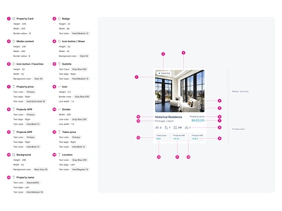 Component Specification component component specifications component specs design component template design process design specification design specifications designprocess guidelines schema software component specification specs ui specs userexperience ux design guidelines ux documentation