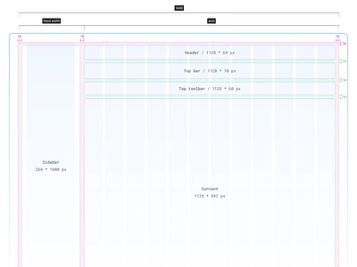 Grids & Spacing alignment baseline grid containers dimensions grid system grids icons keylines layout layouts padding responsive spacing spacing design spacing guide spacing methods ui elements uidesign userinterfacedesign variables