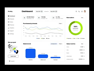 Profity dashboard interaction android design best e commece design design e commerce e commerce dashboard e commerce design figma illustration interaction mobile top e commerce dashboard design ui ui ux design company ux