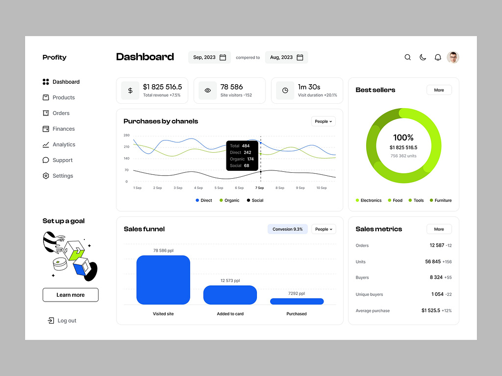E-commerce Dashboard