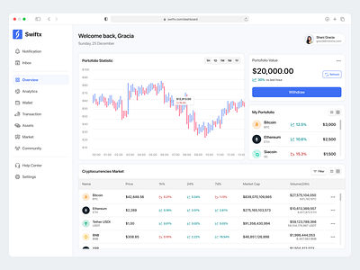 Swiftx - Crypto Dashboard bitcoin blockchain crypto crypto exchange cryptocurrency dashboard exchange finance invest product design saas stock trade trading