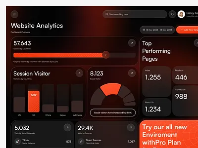 Web Analytics Dashboard analytics analytics dashboard chart clean dashboard dashboard design dataset design graphs product design saas seo ui ui design uiux web analytics web design web performance website website analytics