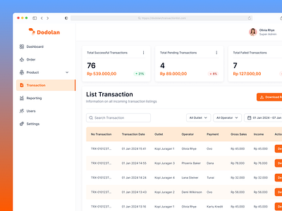 Dodolan - Transaction Sales Management branding dashboard design dodolan figma management sales mvp point of sales pos project refactory sale sales transaction ui ux