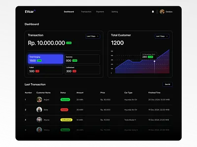 Dashboard For Charging App - Electric Car Vehicle 2024 best darkmode dashboard data design desktop inspiration pc table trend ui ux web