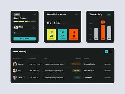Assist UI-UX design interface product service startup ui ux web website