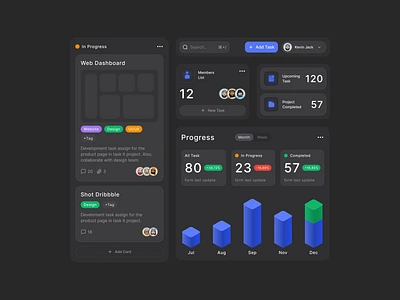 SaaS Dashboard component interaction animation components dashboard graphs interaction kanban board metrics motion protopie saas tool ui ux