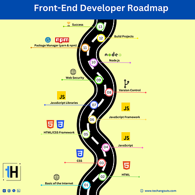 Front-End Developer Roadmap coding development front end full stack software