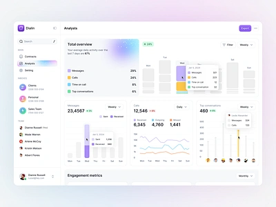 Dialin.AI: Analysts dashboard design design system digital product design minimal product product design quick search saas saas dashboard saas design saas product sajon sidebar ui ui design ux ux design web web app