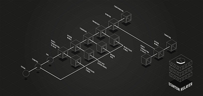 Relayer schema design graphism relayer web3