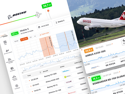 Aircraft Noise Monitoring System air airbus aircraft airplane boeing dashboard interface plane ui uiux ux web web design