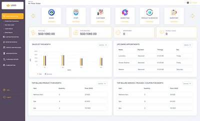 Spa & Wellness Dashboard