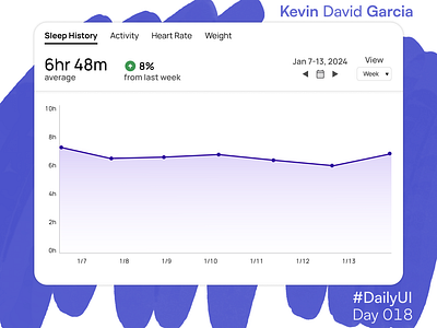 #DailyUI Day 18: Analytics chart chart dailyui health sleep