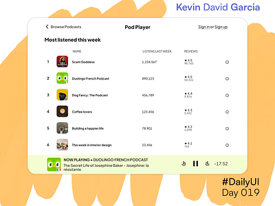 #DailyUI Day 19: Leaderboards chart dailyui leaderboard podcast