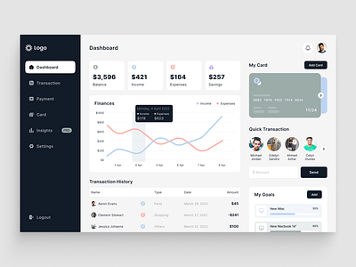 Fintech Dashboard UI app branding dashboard design fintech graphic design illustration logo typography ui ui design ux vector