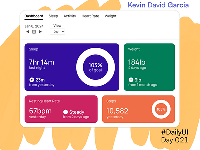 #Daily 21: Dashboard dailyui dashboard health sleep