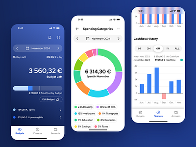 Empowering Finances: Unveiling Targt account app budget budgeting chart currency design digital expenses finance fintech innovation mobile money savings tracker ui uiux ux wallet