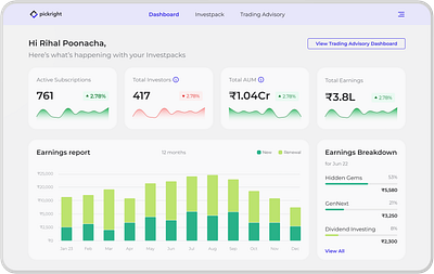 Dashboard analytics app design dashboard design figma finance interaction design interface design investment ui uidesign ux web design