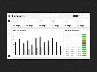 Network Management Dashboard dashboard saas uiux web design