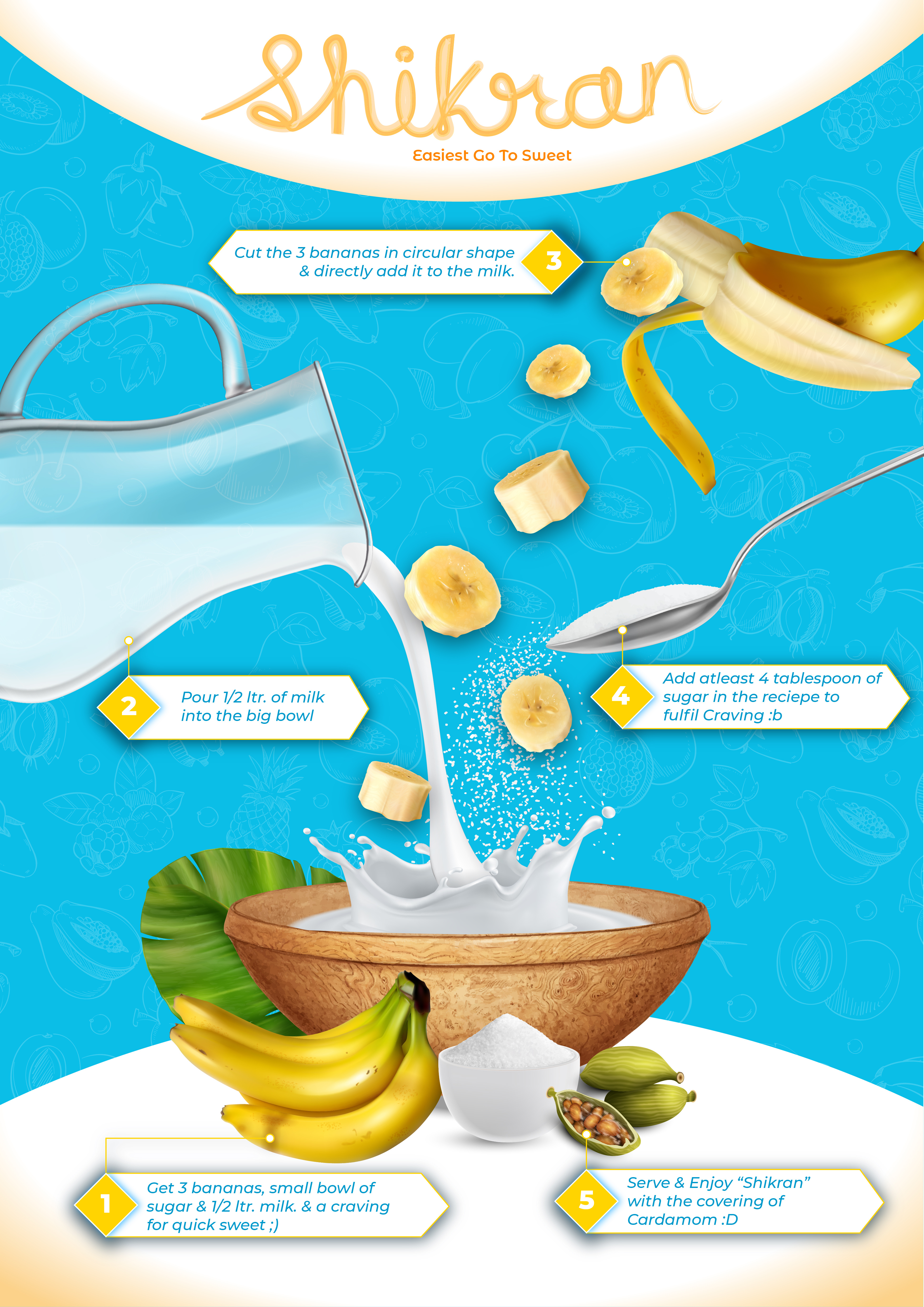 Shikran | Information Design 2024 graphic design illustration infographic information design typography ui vector