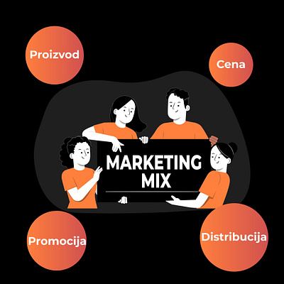 Marketing MIX distribution graphic design marketingmix price product promotion