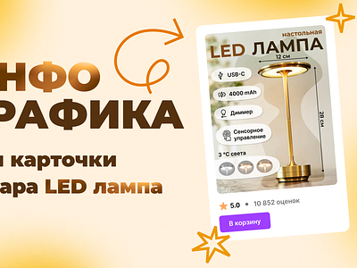 Инфографика для карточки товара LED Лампа 3d animation desktop graphic design ui инфографика инфографист лампа теплый свет