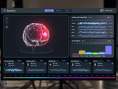Brain Activity Medical UI Data Visualization animation branding dashboard data visualization interface medical motion graphics ui ux