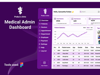 Medical Admin Dashboard | UX/UI dashboard design medicaladmin medicaldashboard ui userinterface website