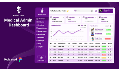 Medical Admin Dashboard | UX/UI dashboard design medicaladmin medicaldashboard ui userinterface website