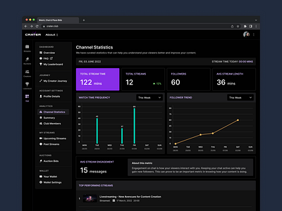 Channel Statistics for Streamers aesthetic design analytics branding community components dark mode dashboard interaction design product design streaming twitch ui ux design visual design