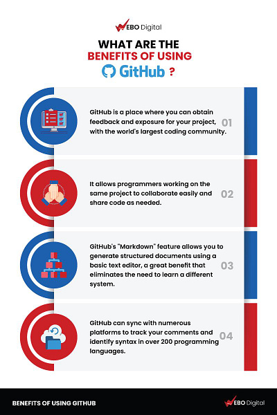 Webo Digital carousels graphic design infographics