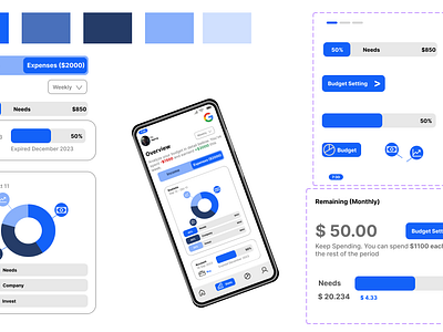 Budgetin - Financial Tracker app