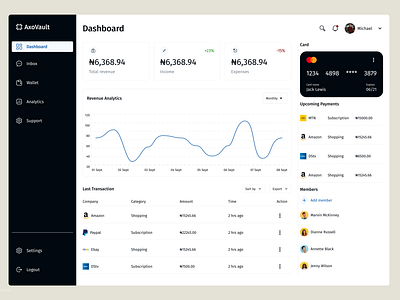 Finance Dashboard UI Exploration analytics finance finance app finance dashboard finance dashboard design finance dashboard ui design finance ui design finance dashboard ui money transfer