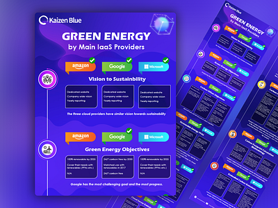 Green Energy Modern Infographic Design illustration infographic desing modern modern infographic typography vibrant