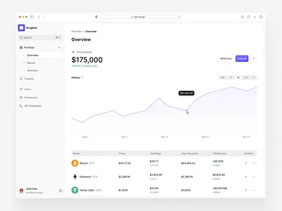 Crypto portfolio dashboard bitcoin blockchain chart crypto dashboard overview portfolio product design ui