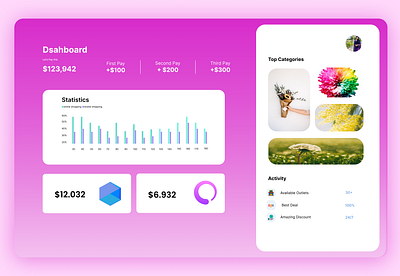 Dashboard for Online Flower shop dashboard dashboards online business ui ui design user experience ux design website